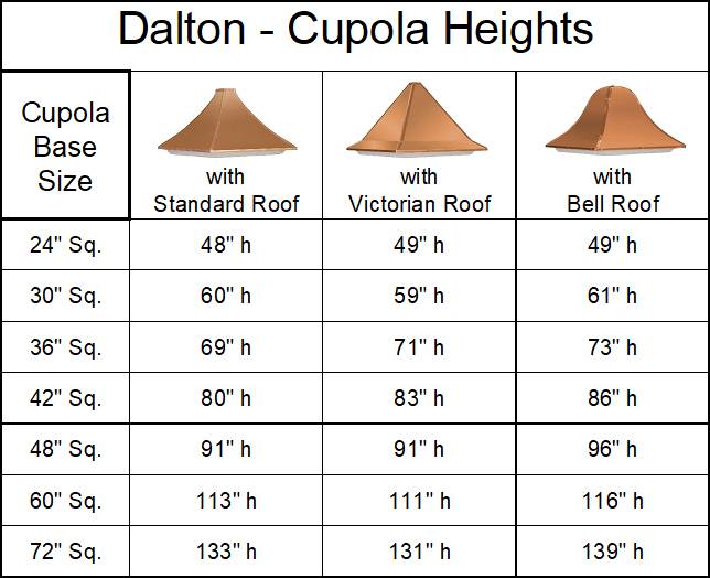 Dalton Estate Series Cupola - Image 2