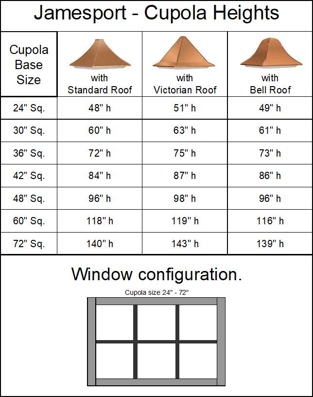 Jamesport Signature Series Cupola - Image 2