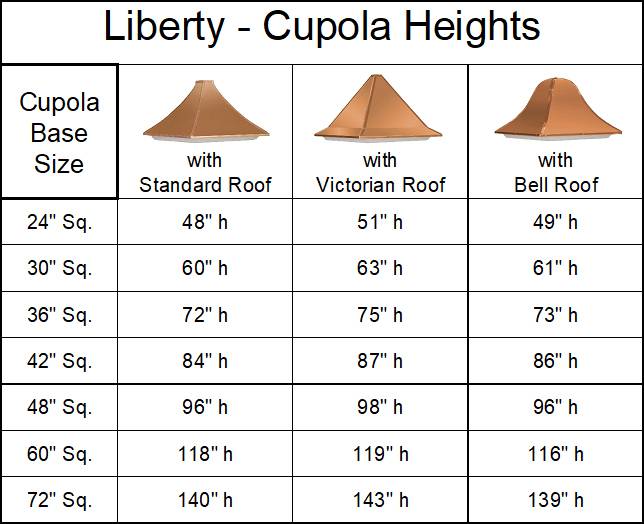 Liberty Signature Series Cupola - Image 2
