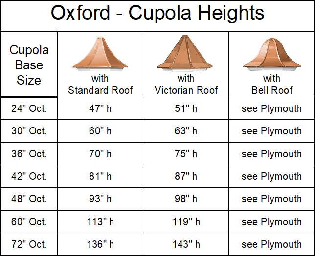 Oxford Signature Series Cupola - Image 2
